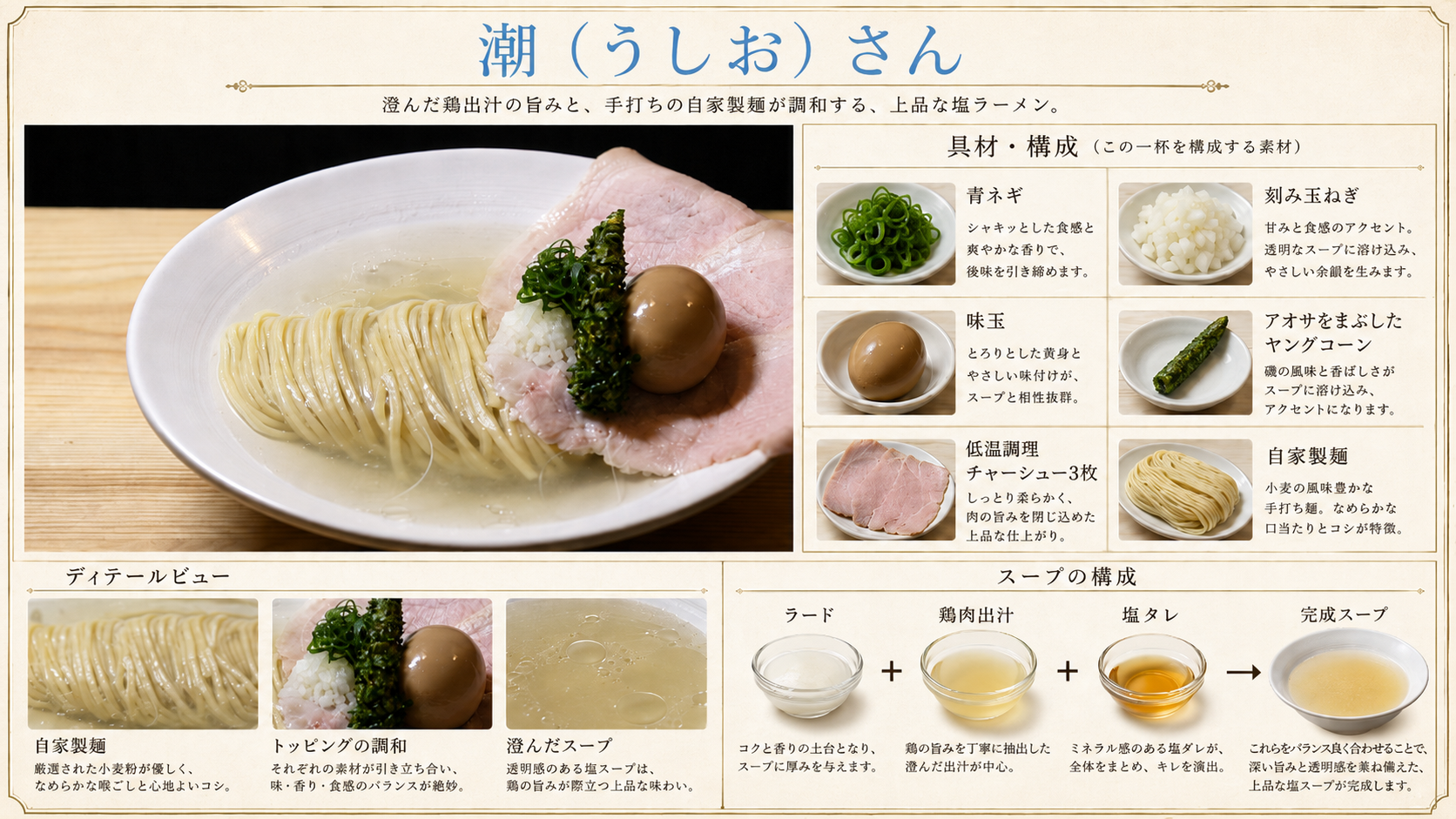 潮さんの商品構成とスープの特徴